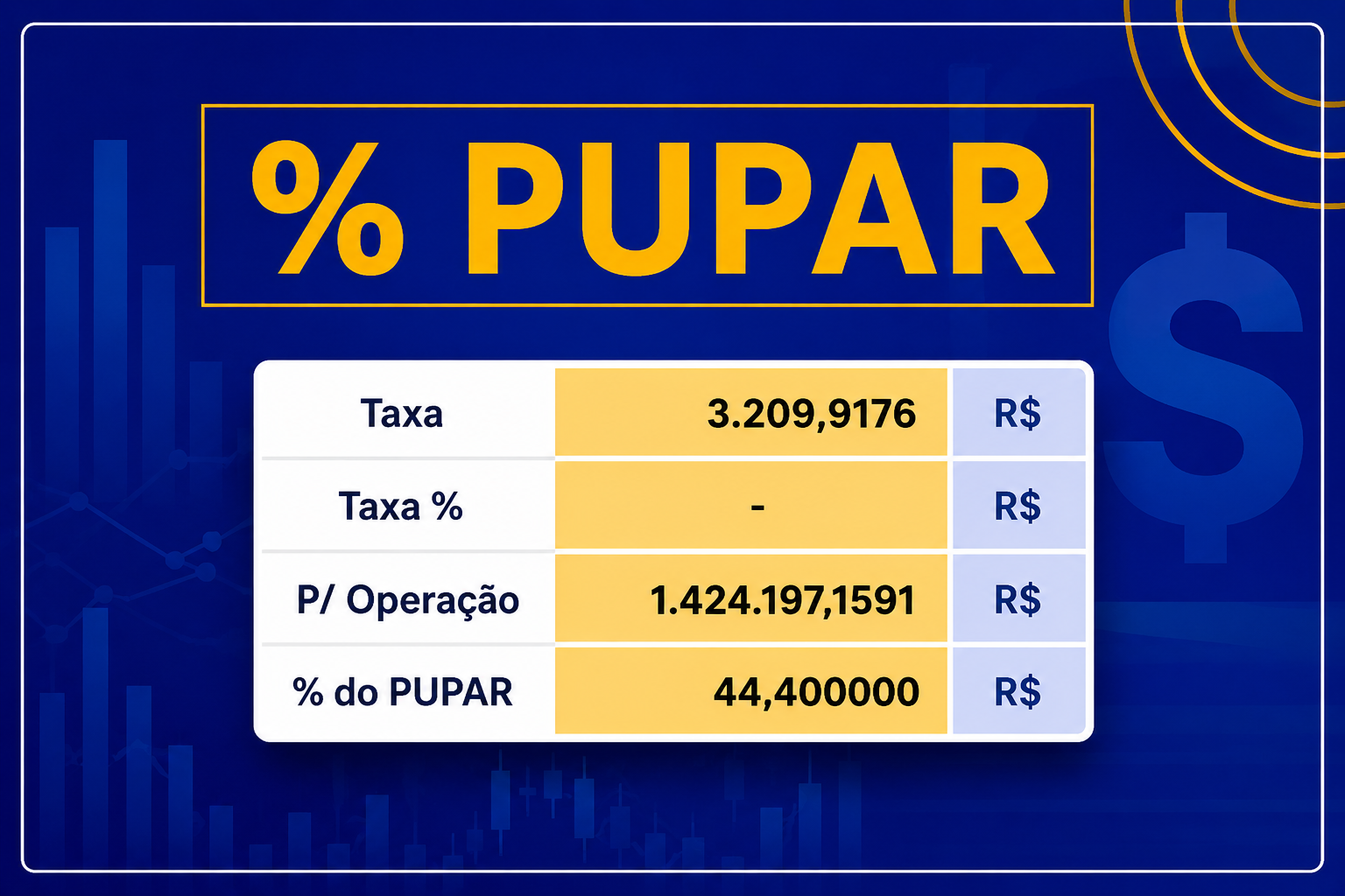 % PUPAR